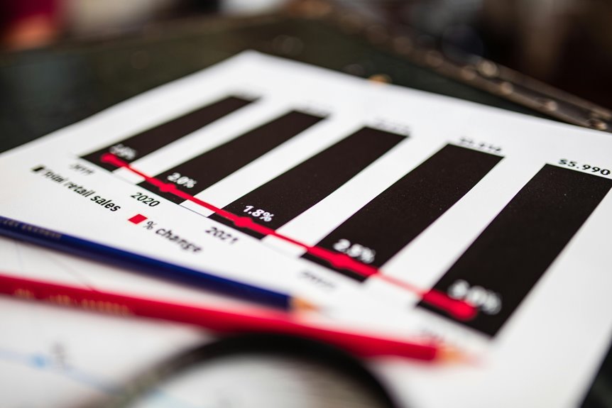 sector analysis for ids
