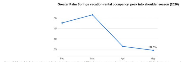 When Peak-Season Guests Overwhelm A Rental's Septic System